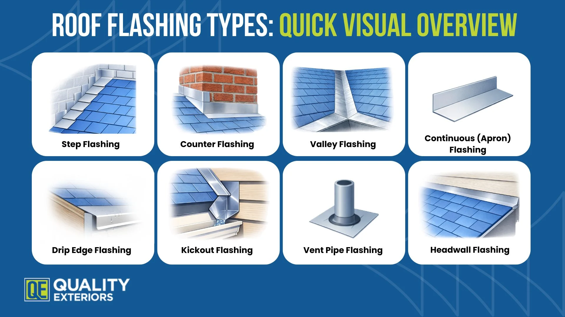 Roof Flashing Types: Quick Visual Overview