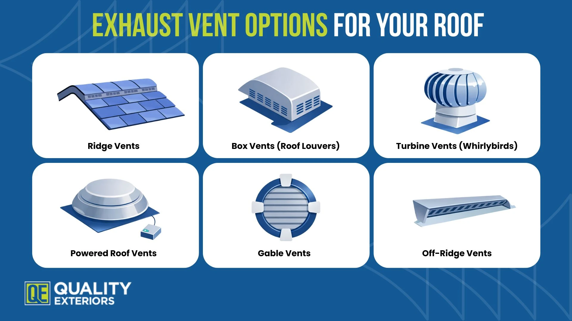 Exhaust Vent Options for Your Roof