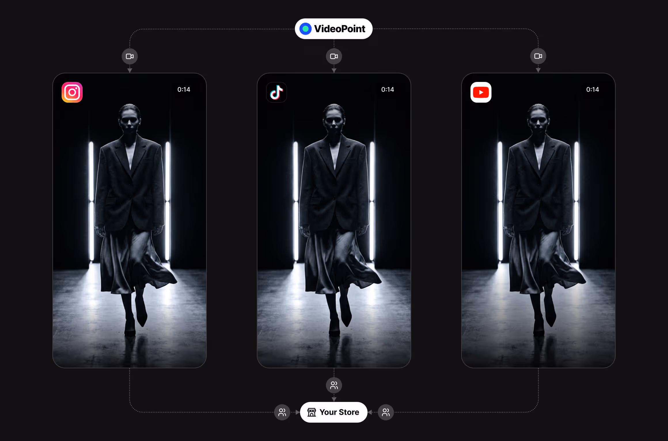 Fashion video posted simultaneously on Instagram, TikTok, and YouTube from VideoPoint to your store.