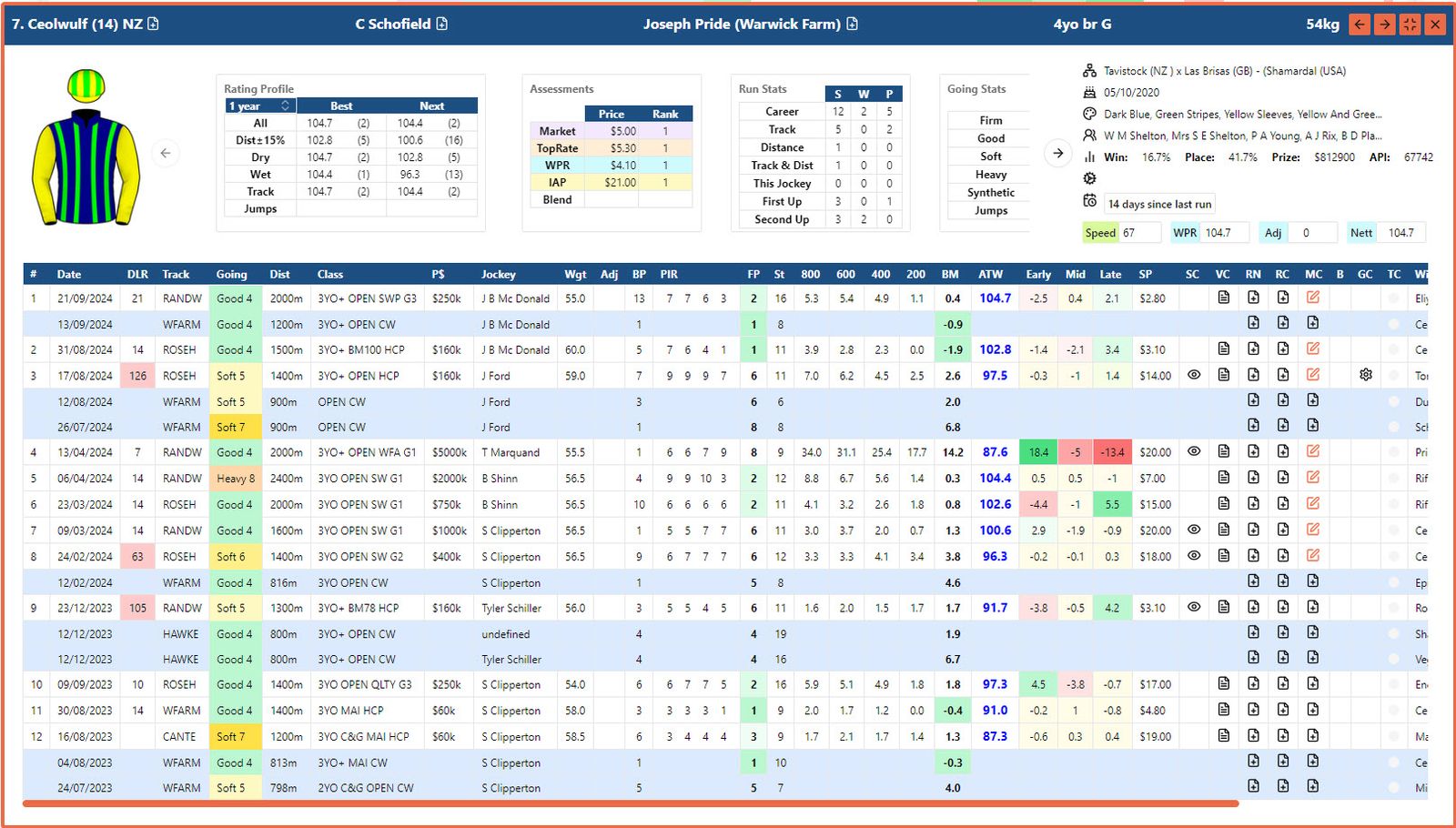 TopRate | Horse Racing Software for Smarter Form Analysis
