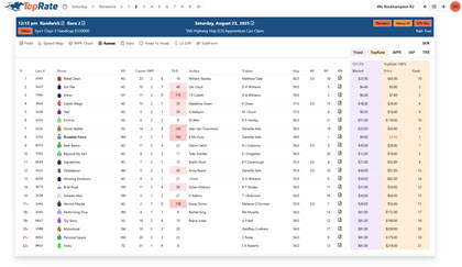 Expert Assessed Prices