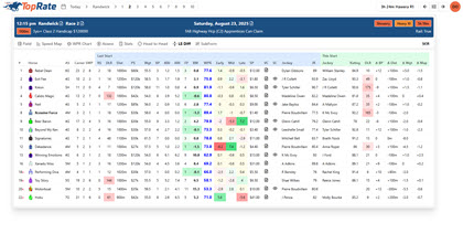 Last Start Differences