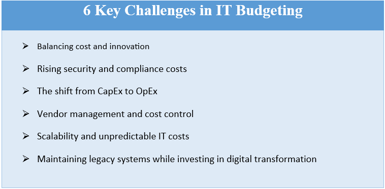 6 Key Challenges in IT Budgeting