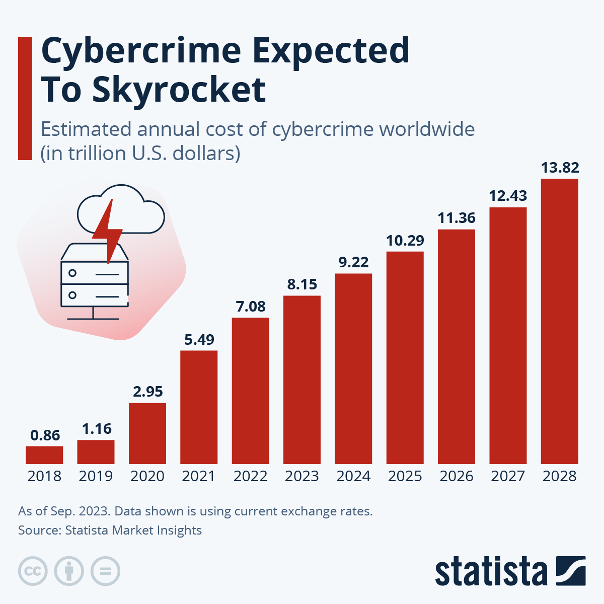 cyber crime expected to skyrocket in coming years