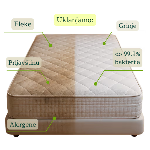 Dubinsko pranje dušeka Beograd