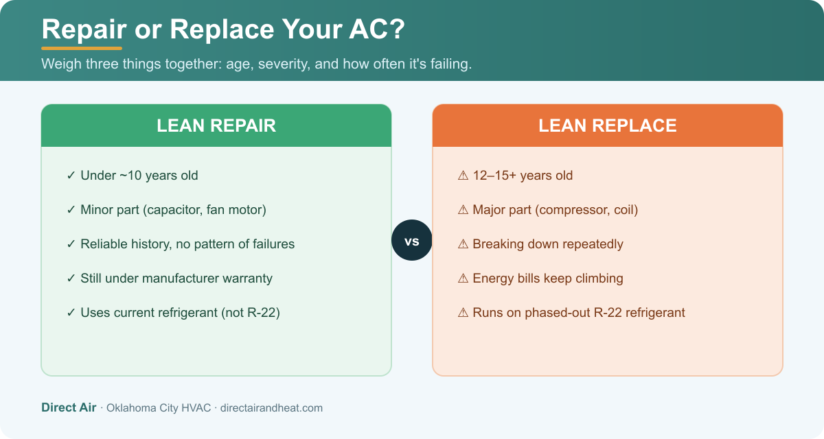 Repair or replace your AC: lean-repair vs lean-replace decision guide for Oklahoma homeowners