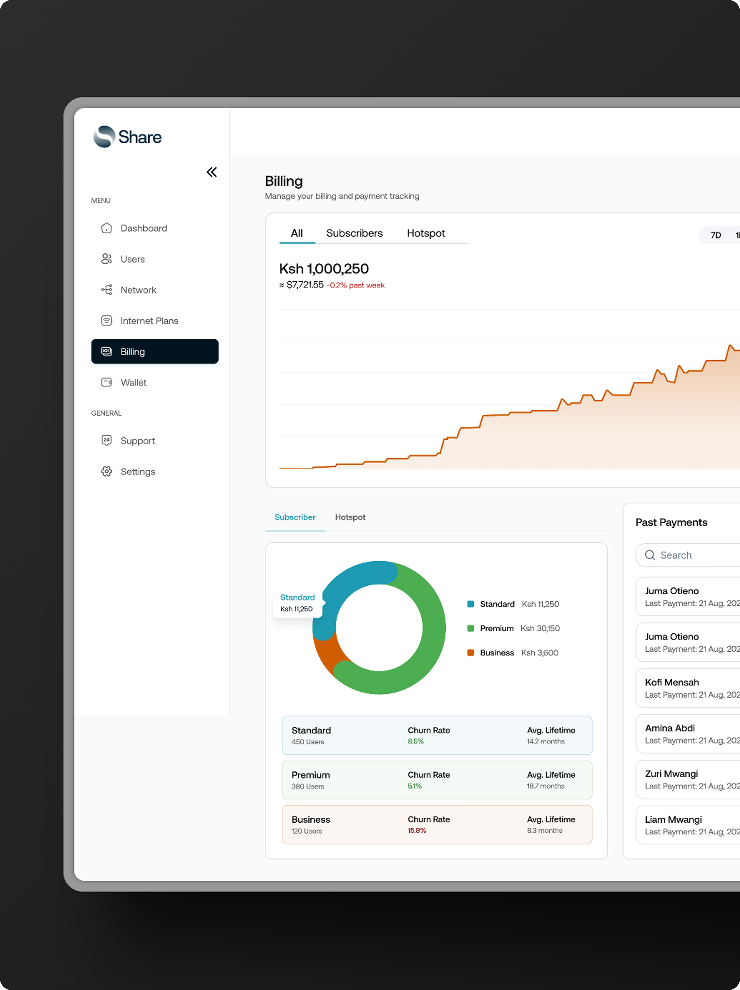 A screenshot of the Share dashboard