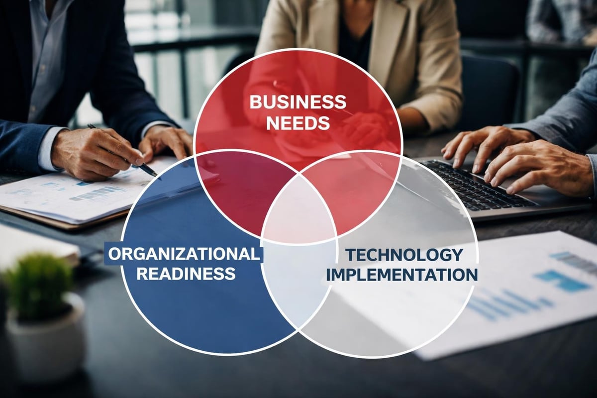 Technology and business alignment