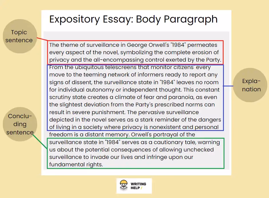Expository Essa