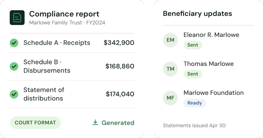 Estateably Rebuild 2025 dashboard shows Marlowe Family Trust compliance report and beneficiary updates for FY2024.