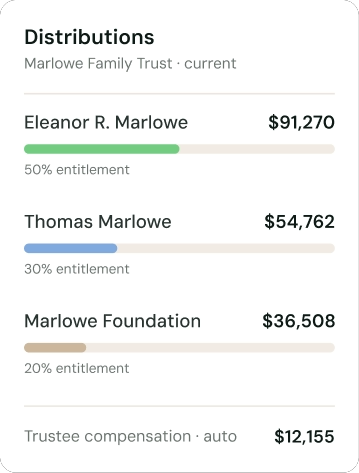 Estateably Rebuild 2025 trust distributions chart showing 50/30/20 entitlements and trustee compensation.