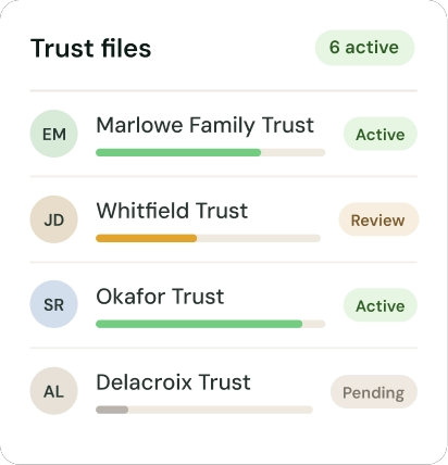 Estateably Trust files dashboard showing six trusts with statuses: Active, Review, and Pending.