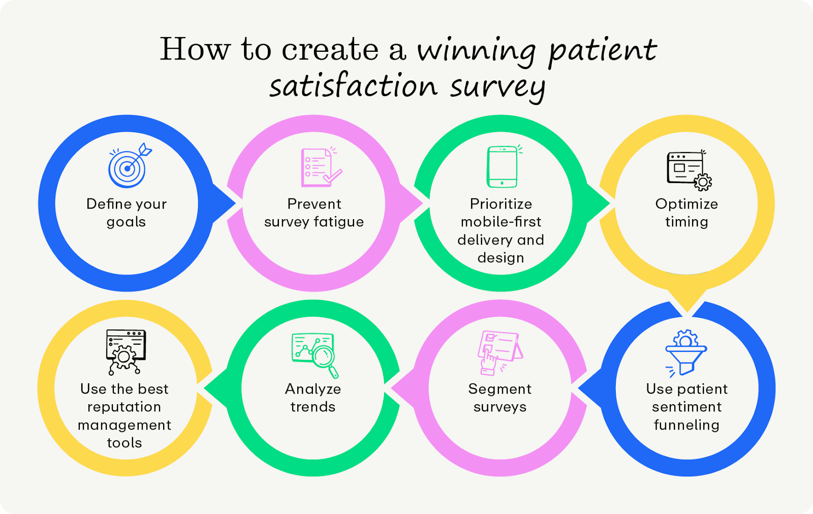 How to create a winning patient satisfaction survey (as explained below)