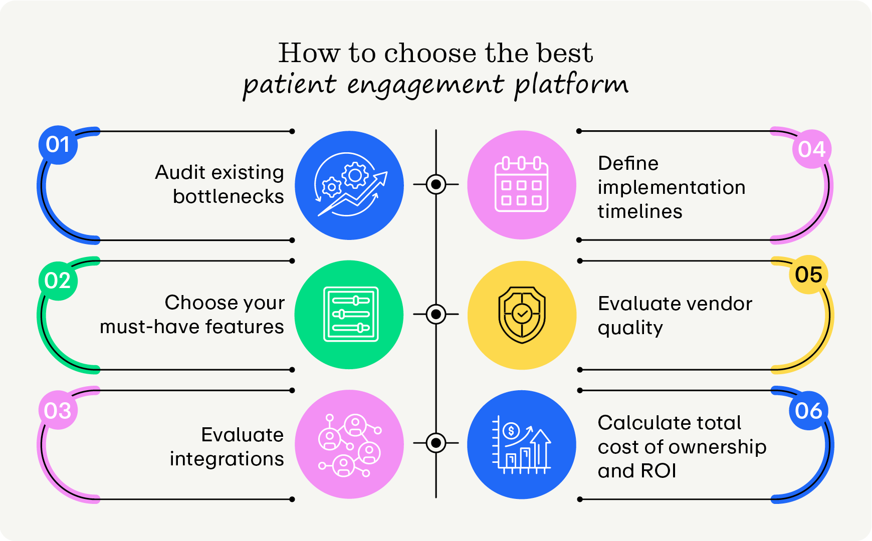 How to choose the best patient engagement platform (as explained below)