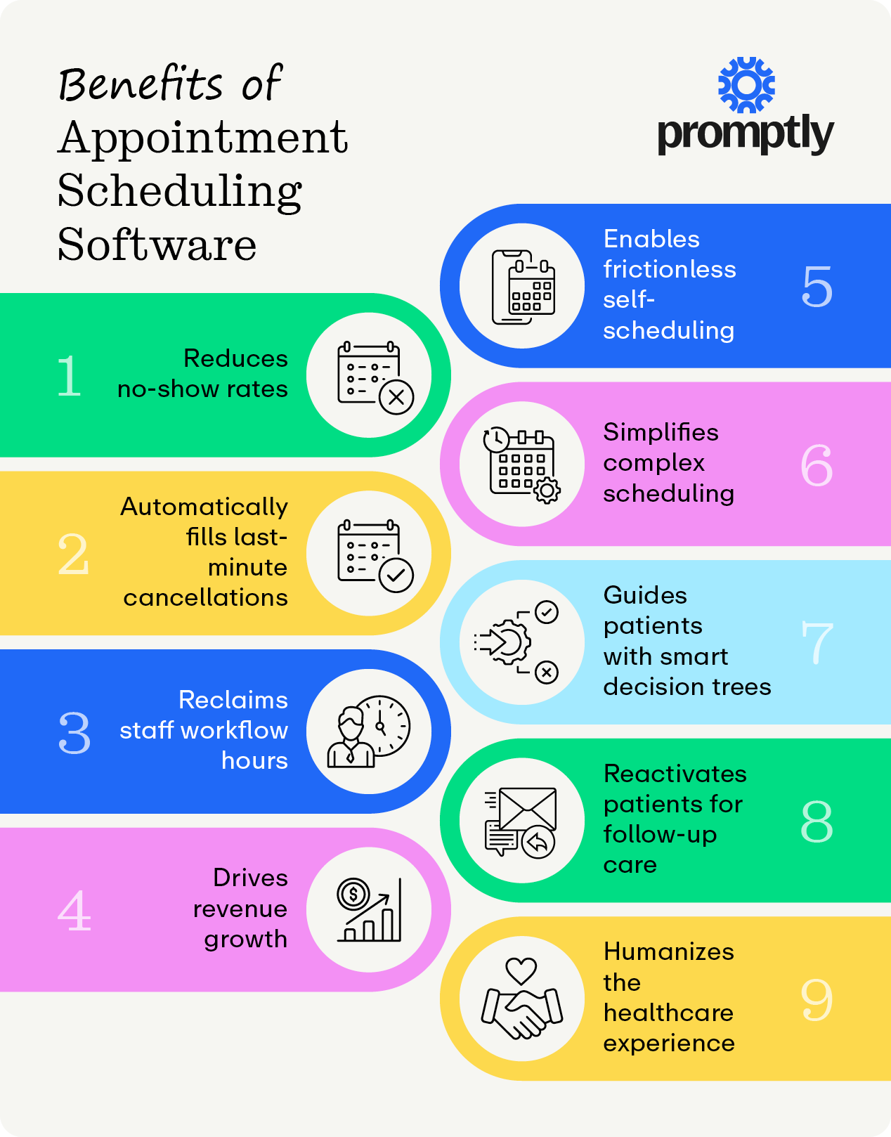 The benefits of appointment scheduling software, listed below