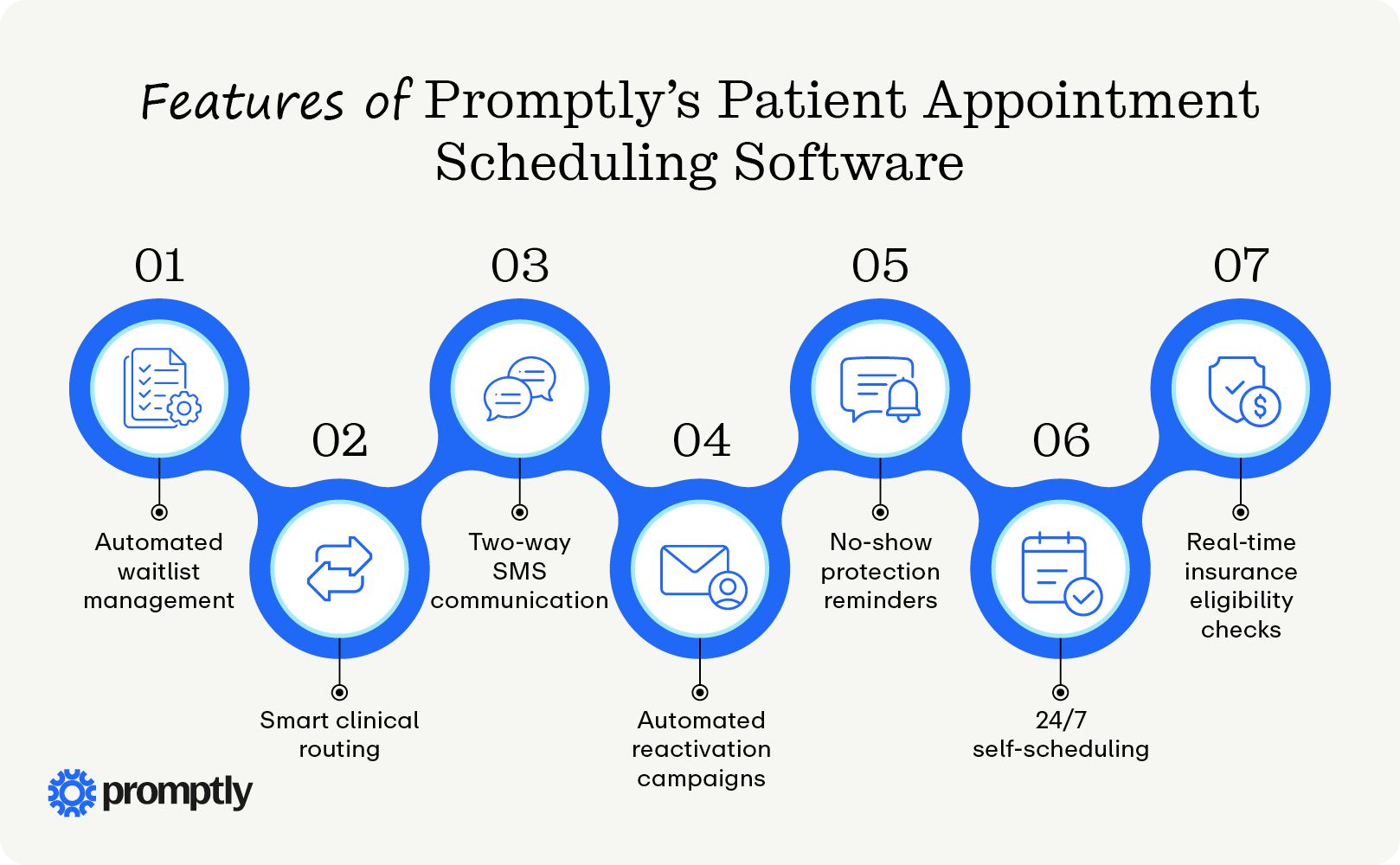 Features of Promptly’s patient appointment scheduling software, listed below.