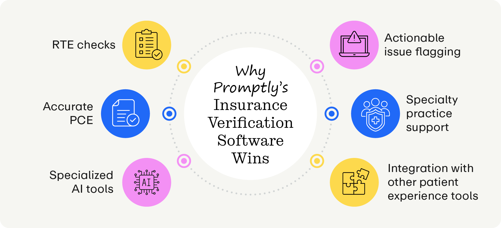 Why Promptly’s insurance verification software wins, as explained below