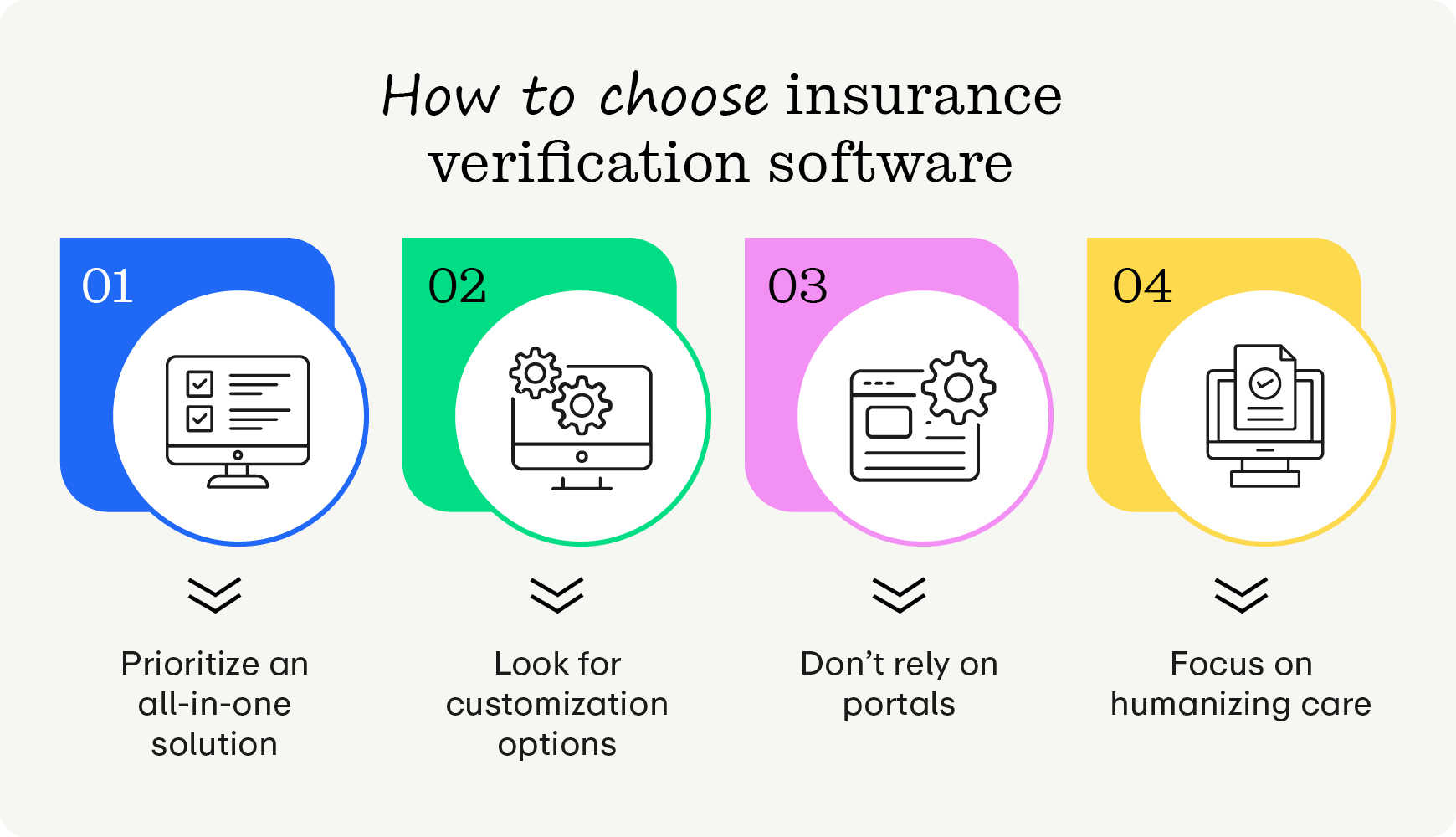 How to choose insurance verification software, as explained below