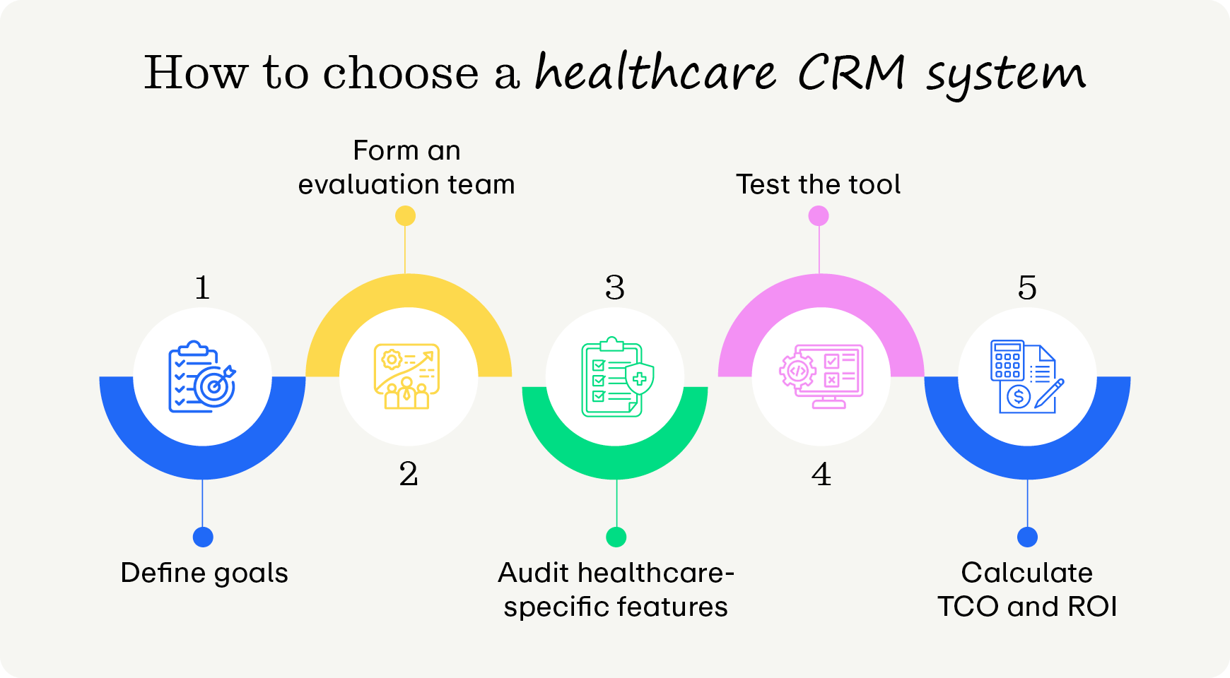 How to choose a healthcare CRM system