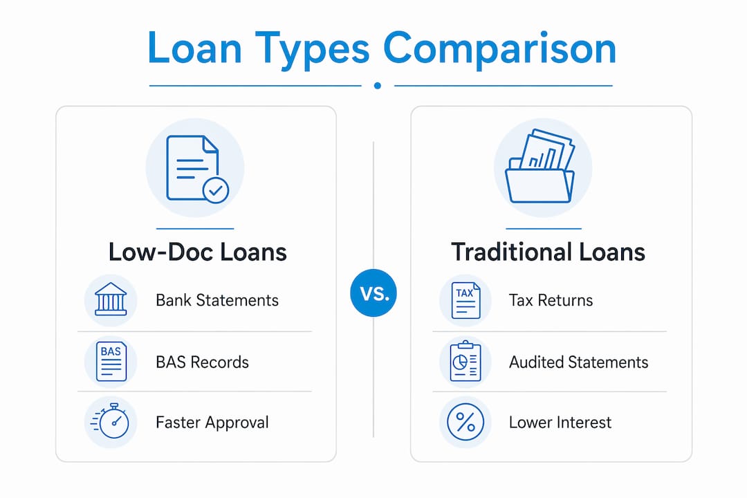 Infographic comparing low-doc and traditional business loans