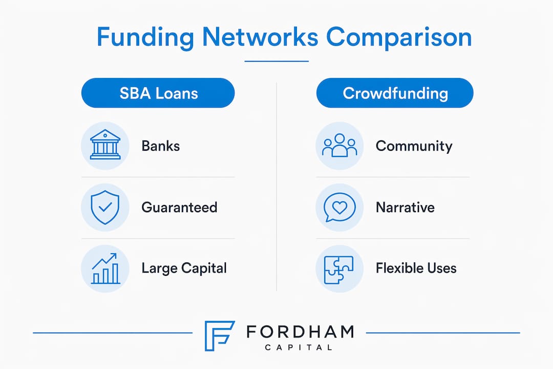 Infographic comparing SBA loans and crowdfunding