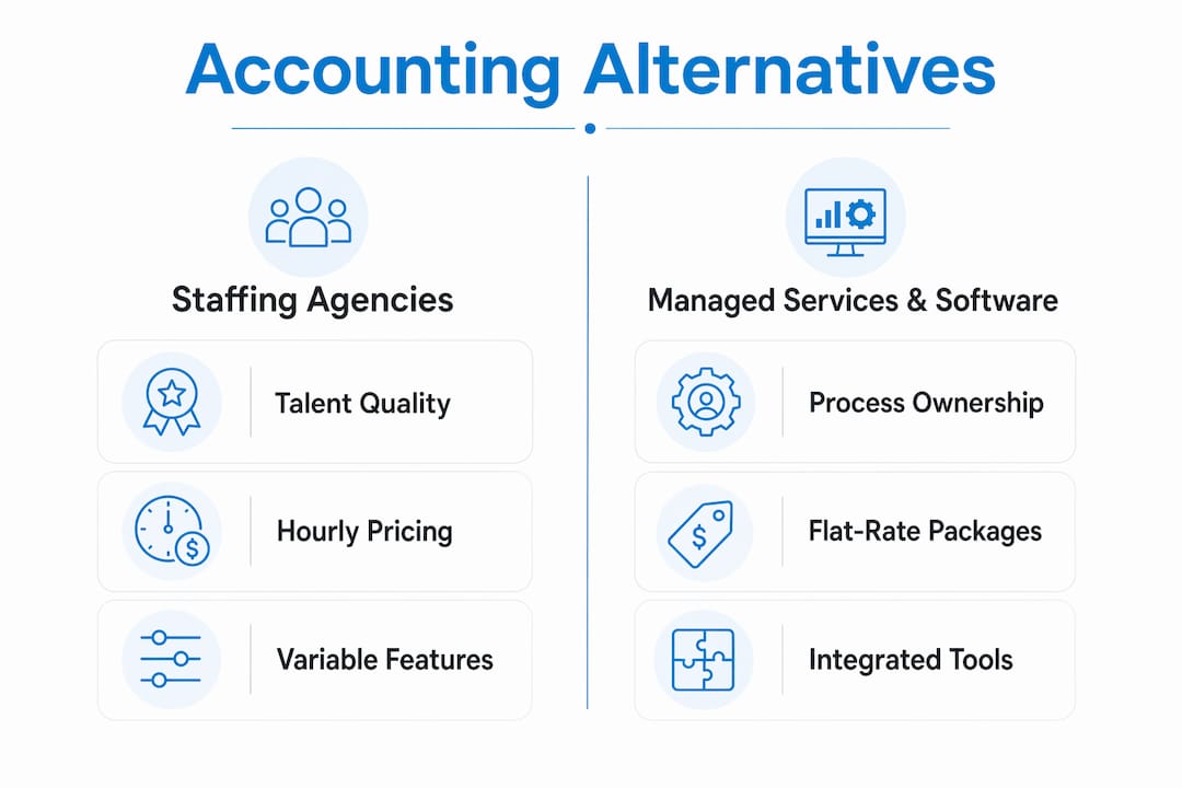 Infographic comparing accounting service categories