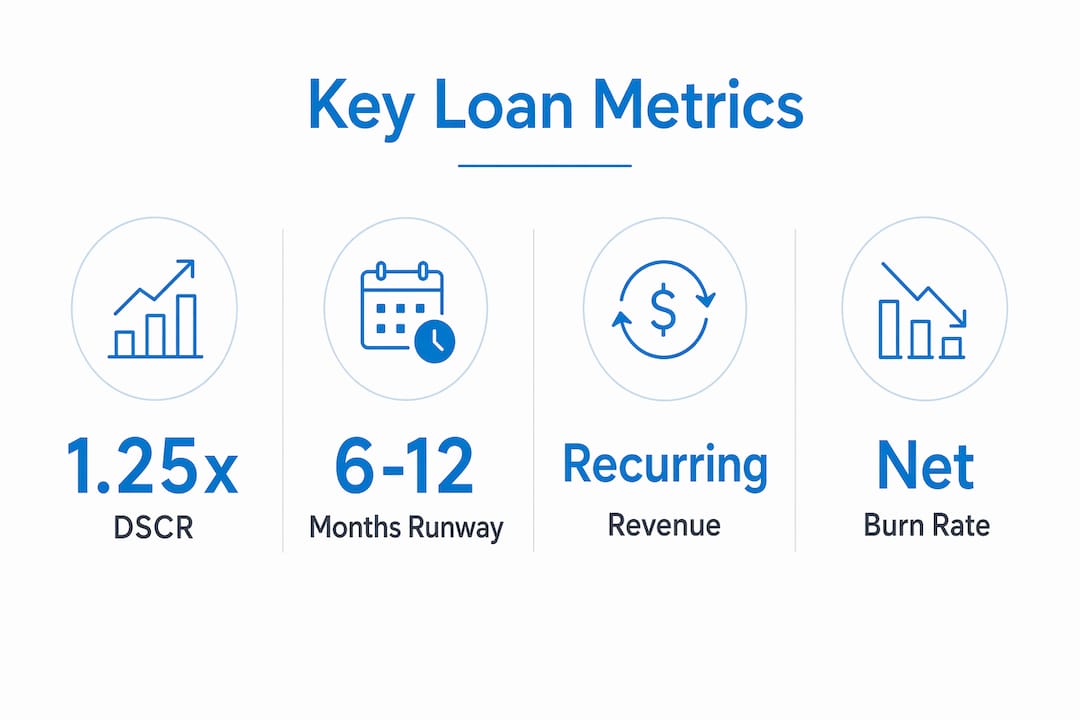 Infographic highlighting key startup loan assessment metrics
