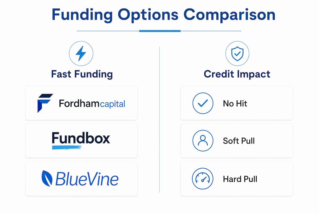 Infographic comparing SMB funding options