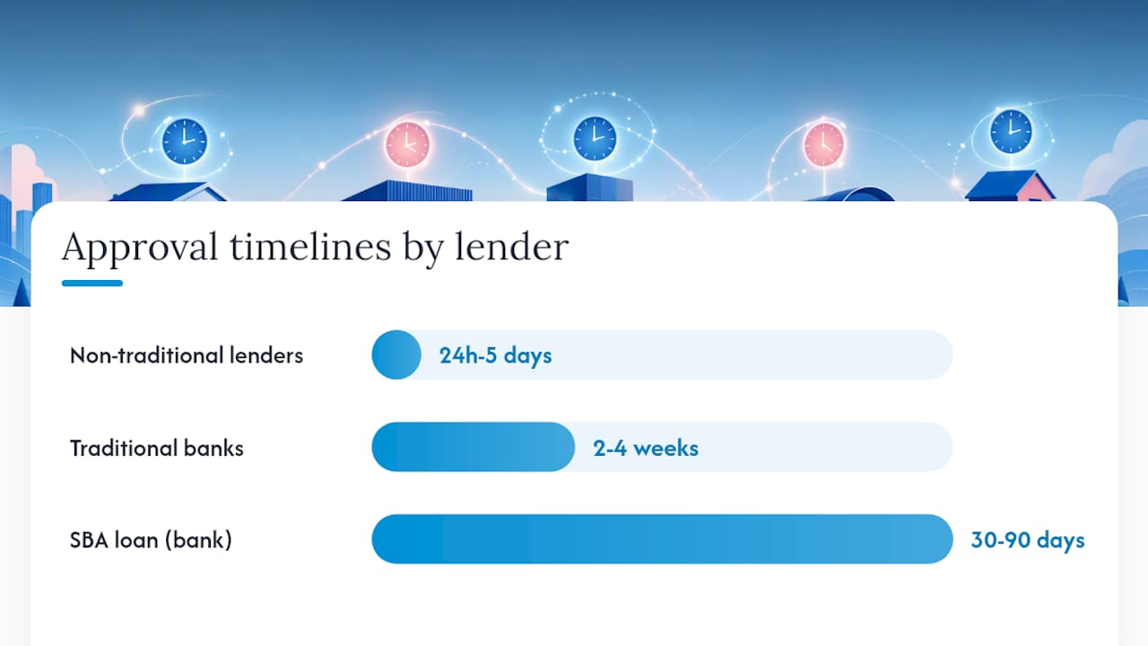 Comparison infographic of traditional vs non-traditional lenders
