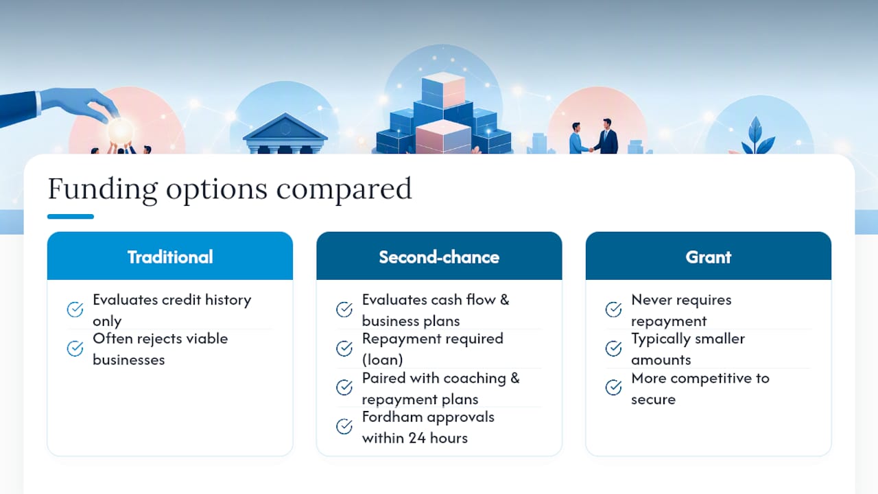Frequently Asked Questions — overview diagram