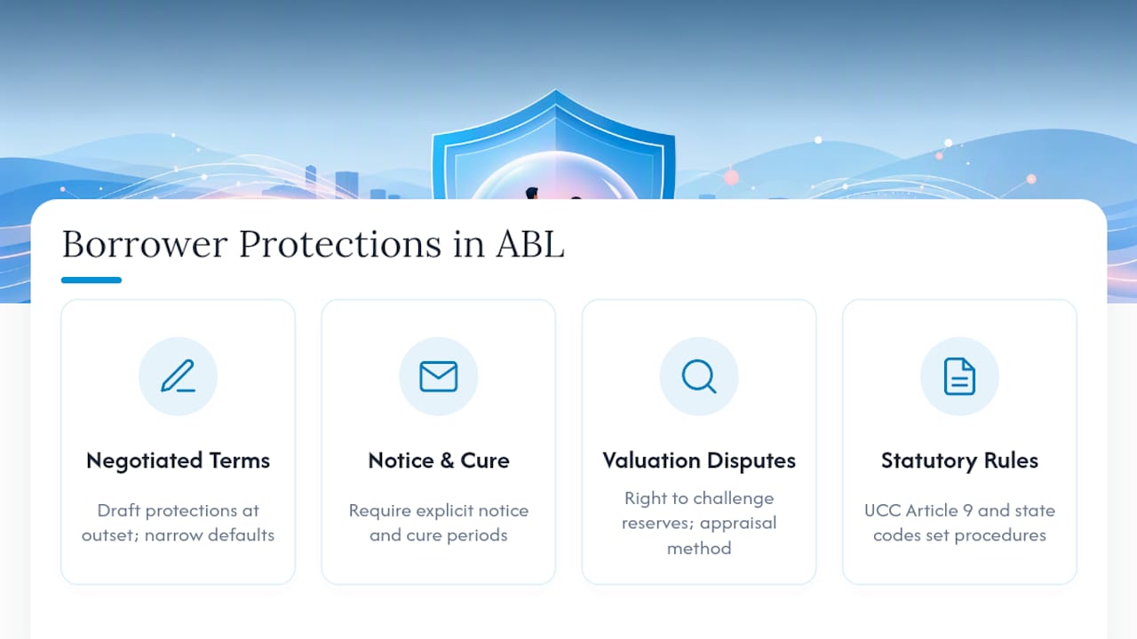 What Legal Protections Actually Exist for ABL Borrowers — overview diagram