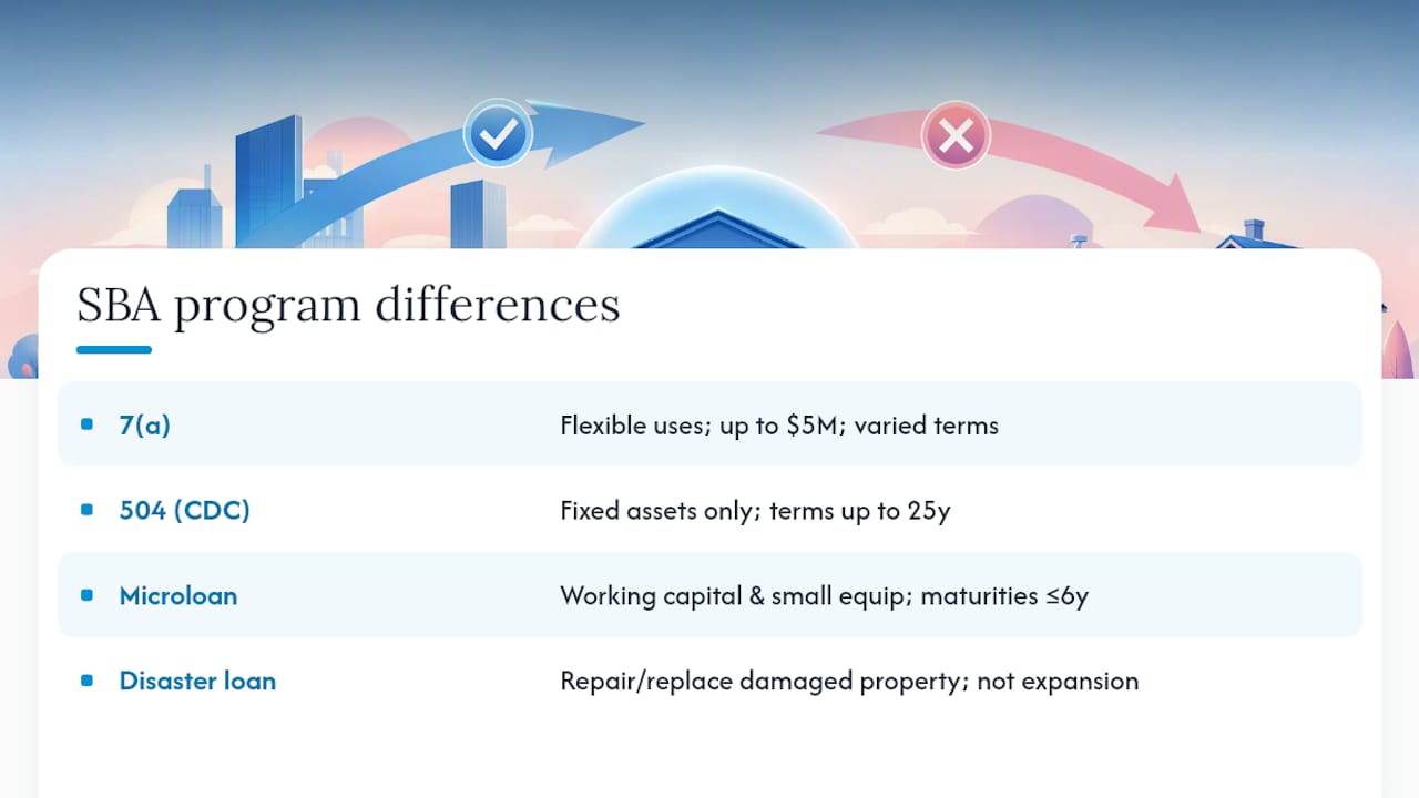 Comparison chart of SBA loan programs