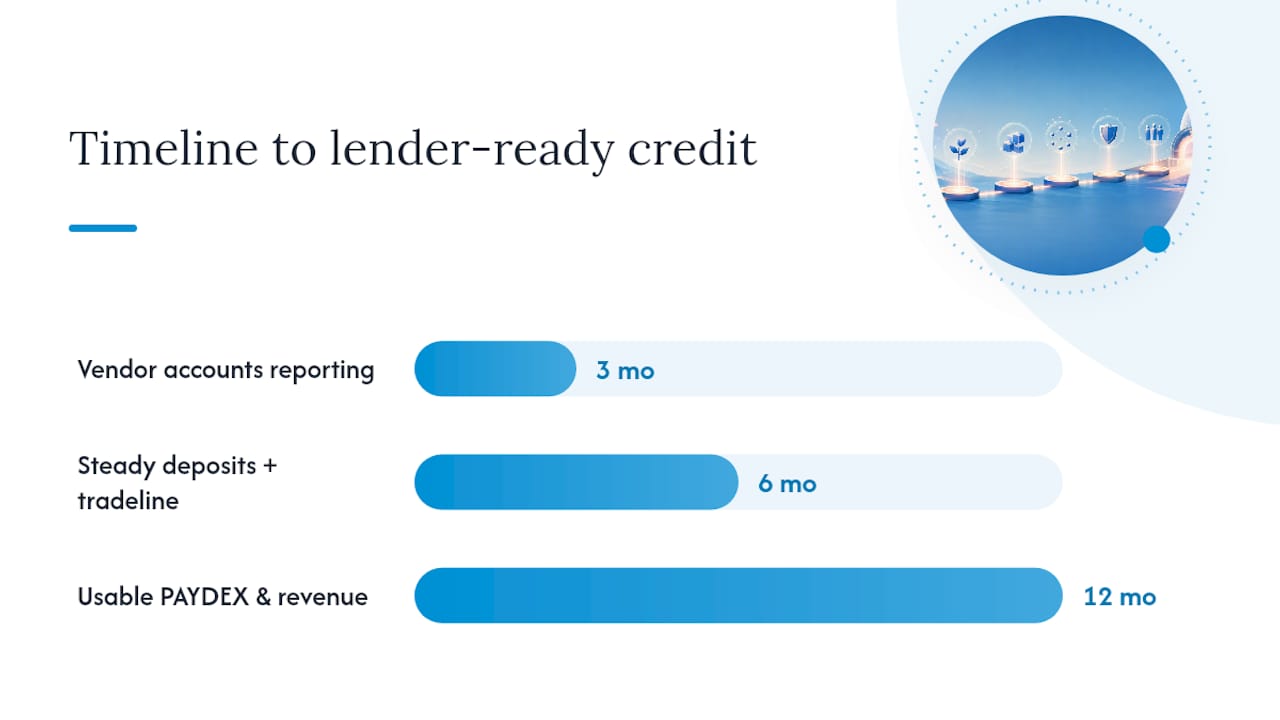 How Do You Build a Credit File That Lenders Trust? — overview diagram