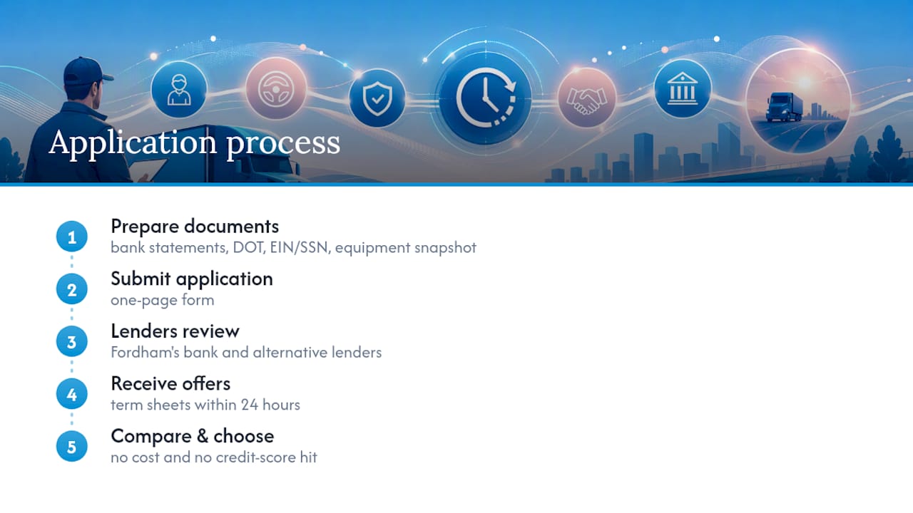 Ready to Start Your Application? — overview diagram