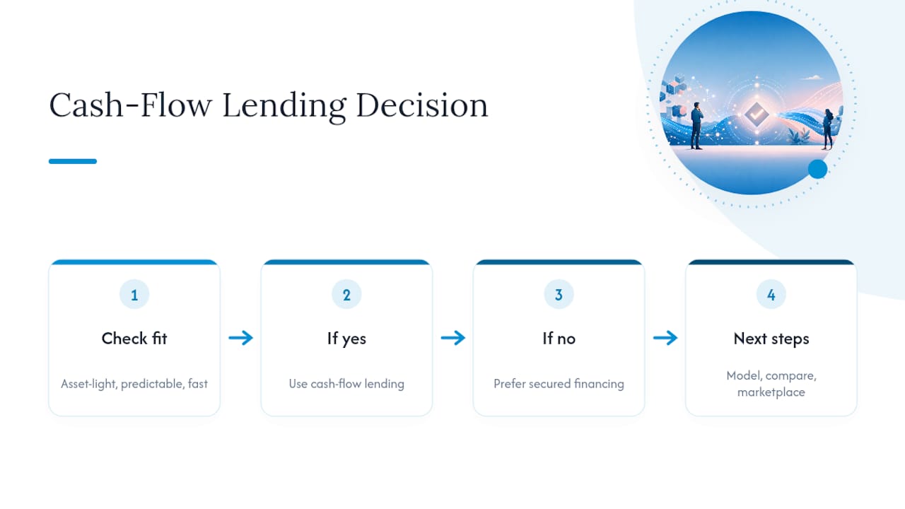 Cash flow lending decision framework