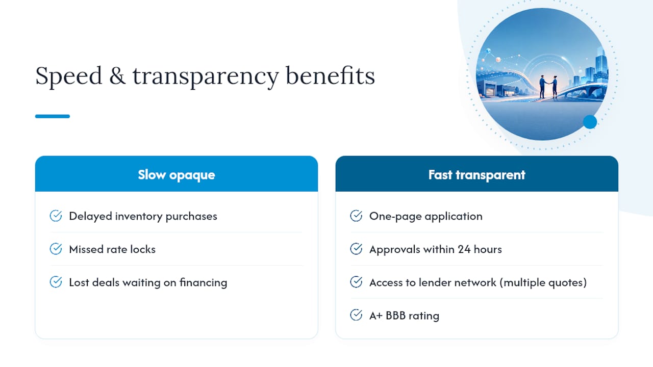 Why Speed and Transparency Matter as Much as the Fee Sheet — overview diagram