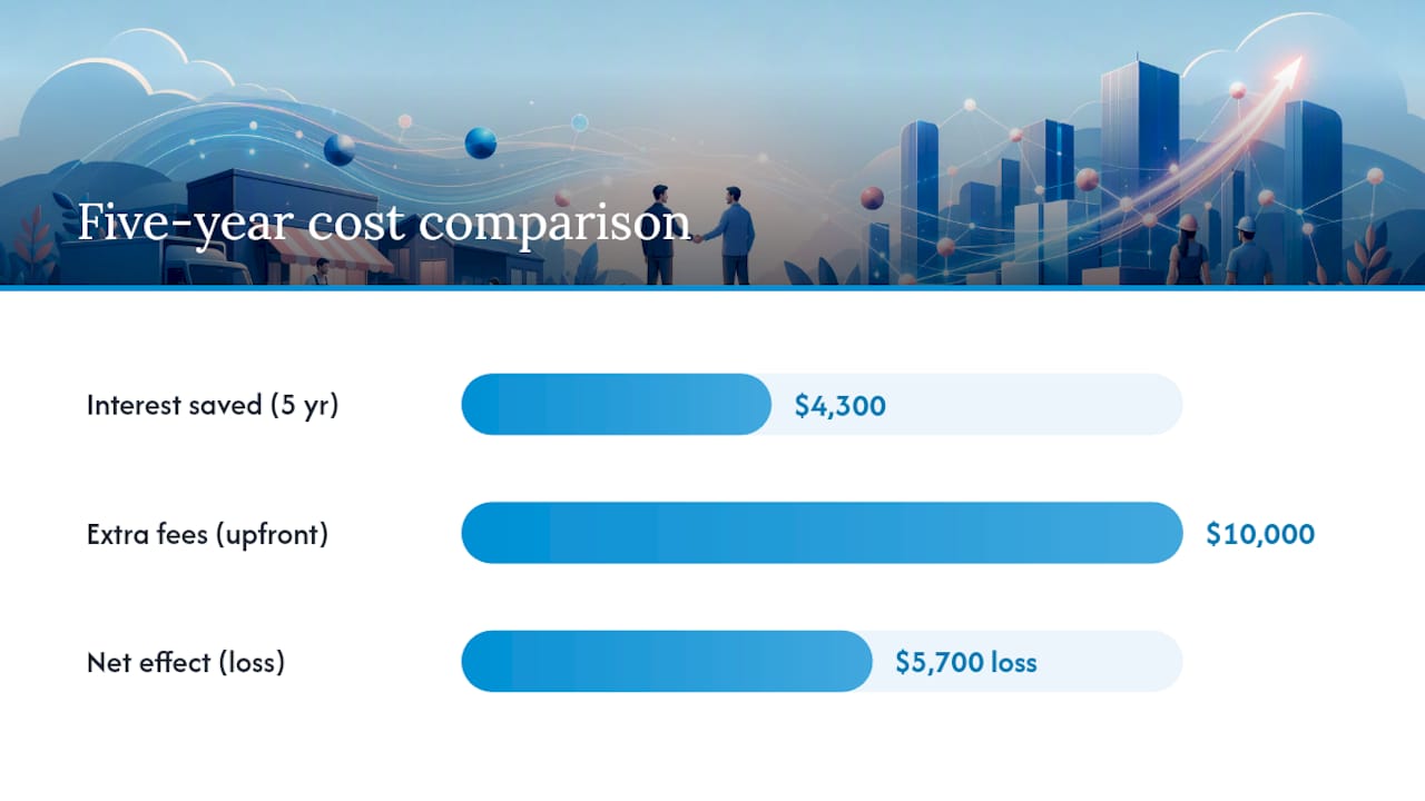 How to Actually Calculate Your Total Cost — overview diagram