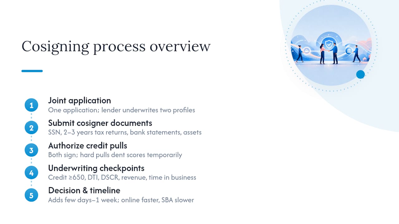 How Does the Cosigning Process Actually Work? — overview diagram
