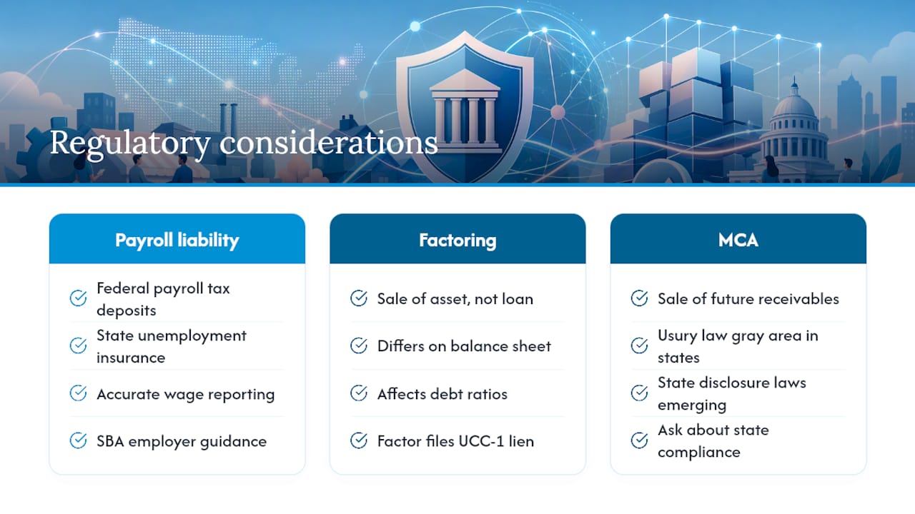 Regulatory and Compliance Considerations for Payroll Financing — overview diagram
