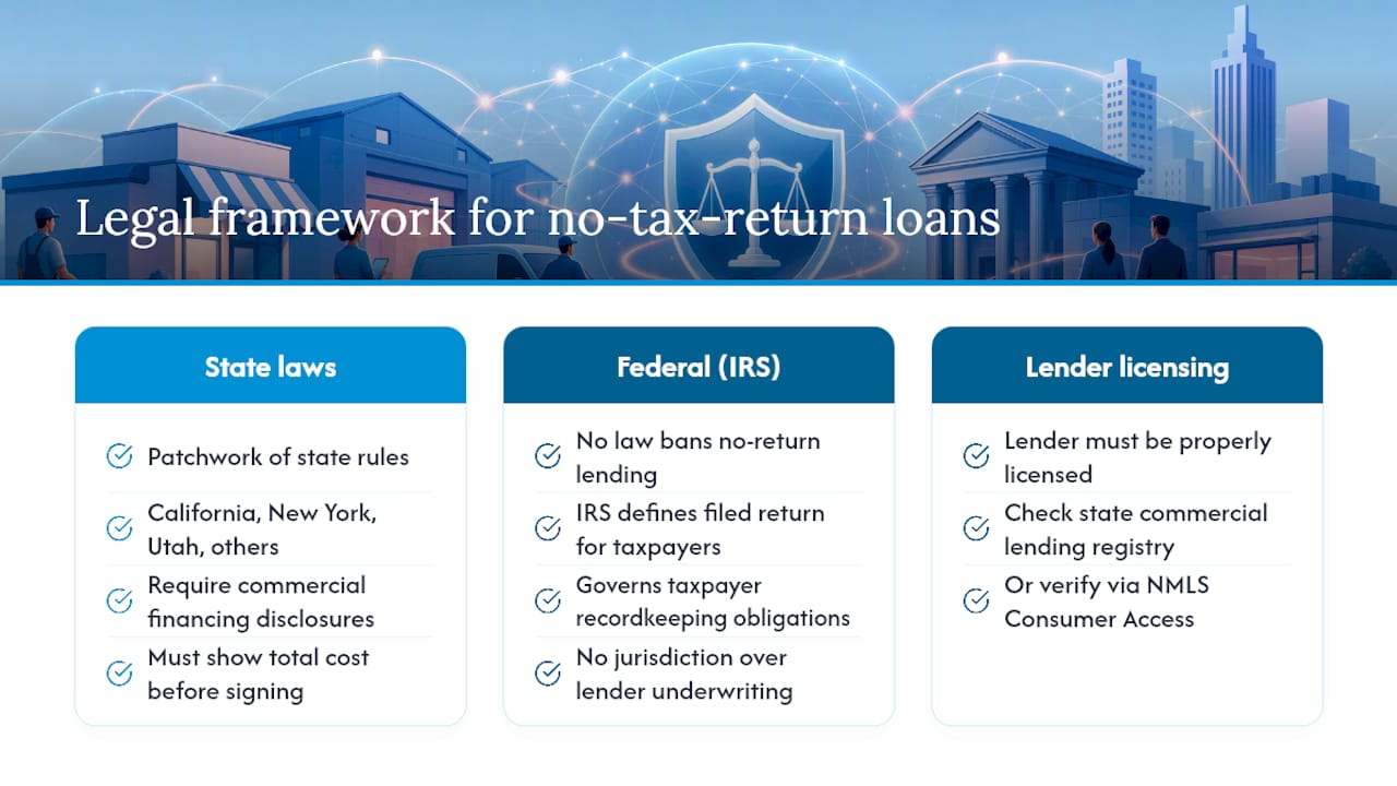 State and federal lending obligations compared