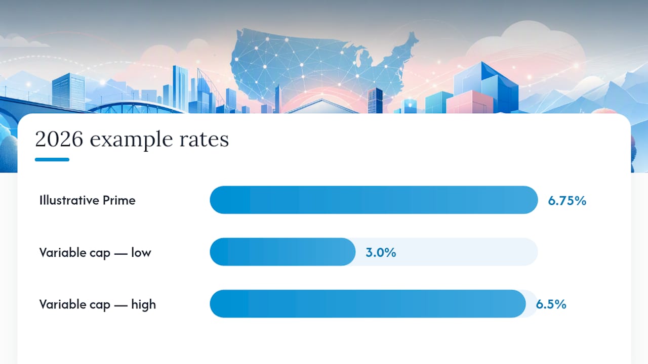 Current SBA Loan Rates in 2026: What Changed and Why It Matters — overview diagram