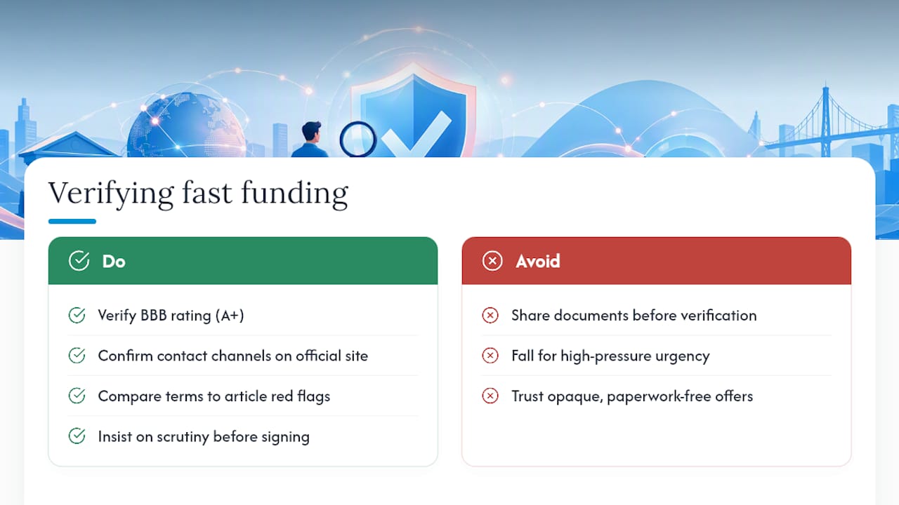 Fast Funding Shouldn't Mean Fast and Loose — overview diagram