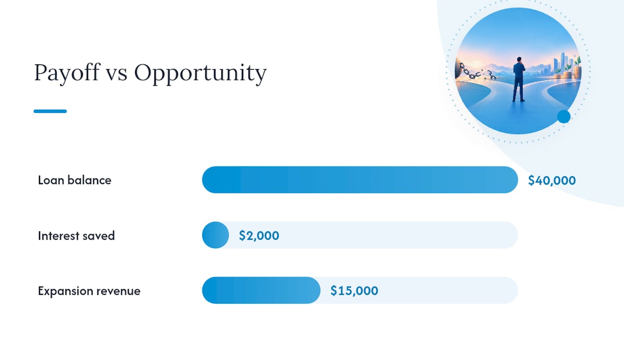 What Early Payoff Actually Costs and Saves You — overview diagram