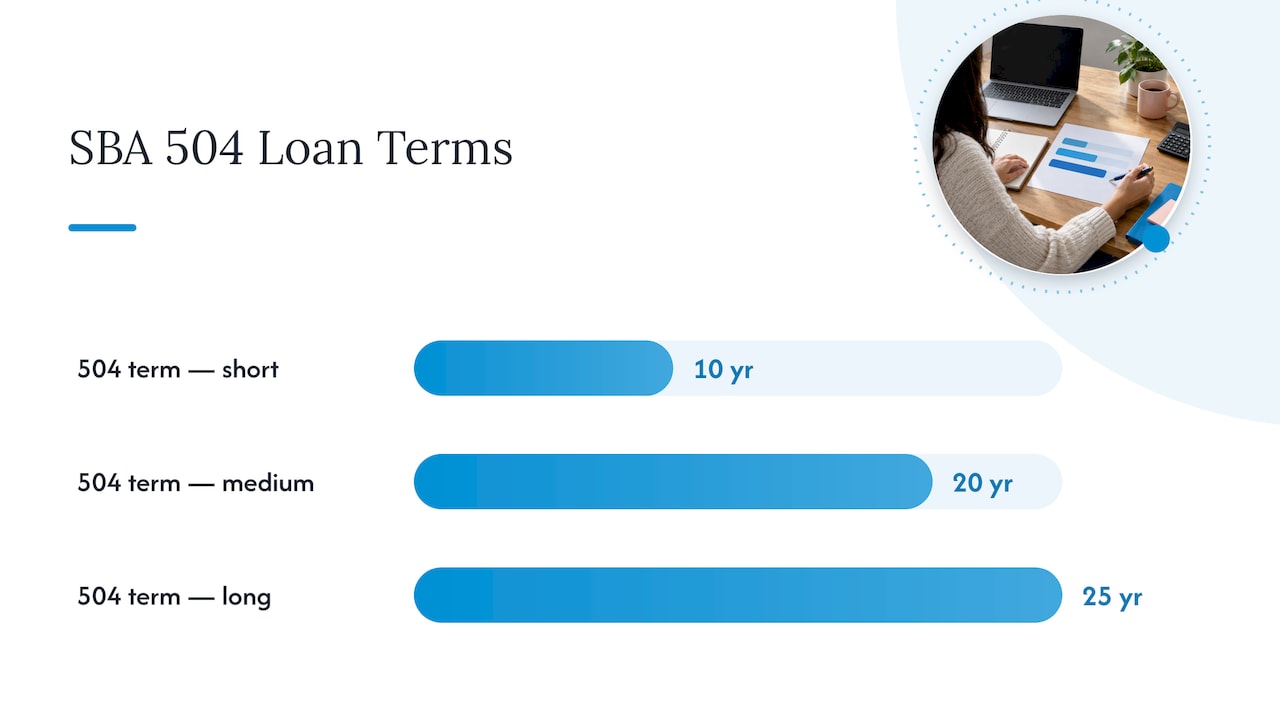 What Is a Term Loan and How Does It Work — overview diagram