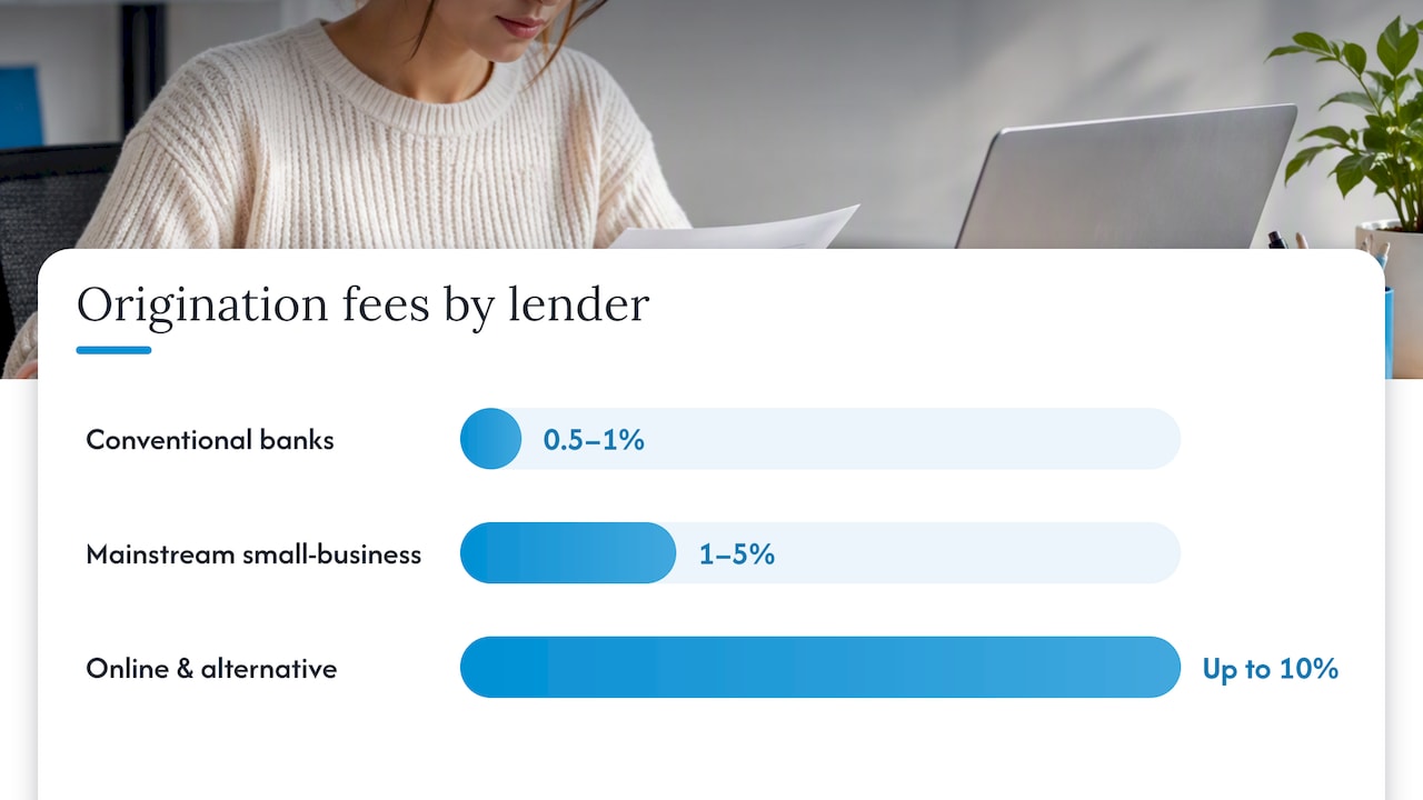 Typical fee ranges by lender type and what drives the spread — overview diagram