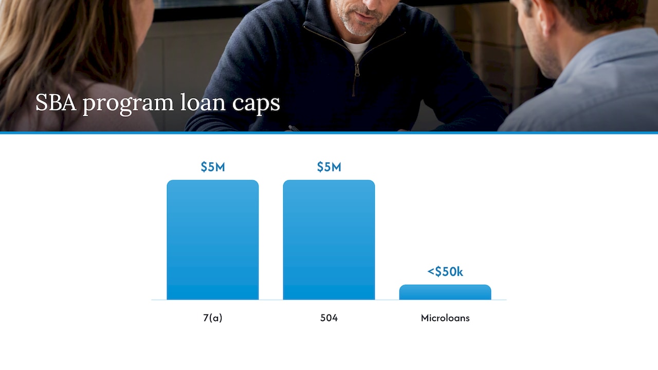 Three SBA loan programs and their uses