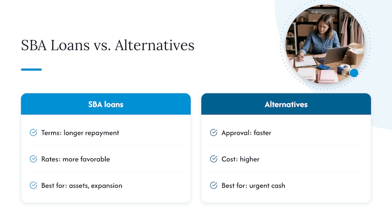 When SBA Loans Make Sense Versus Faster Alternatives — overview diagram