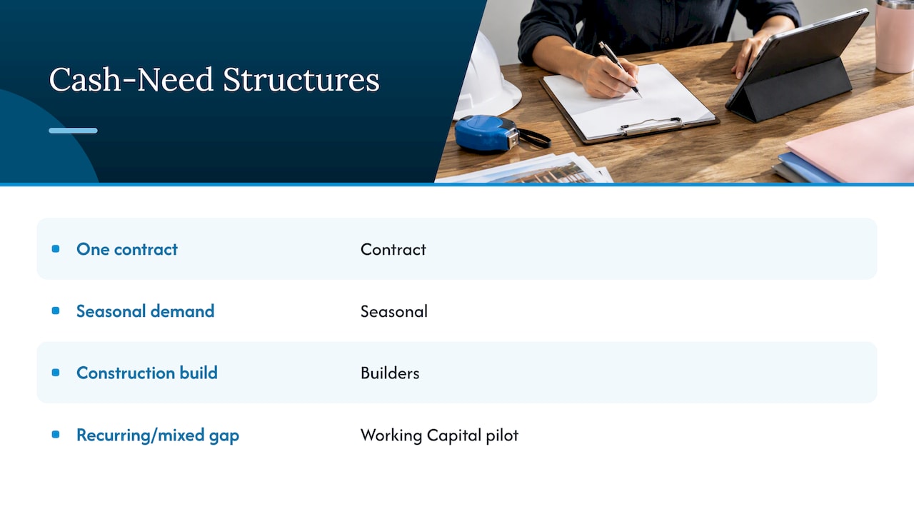 Four cash needs mapped to CAPLine structures