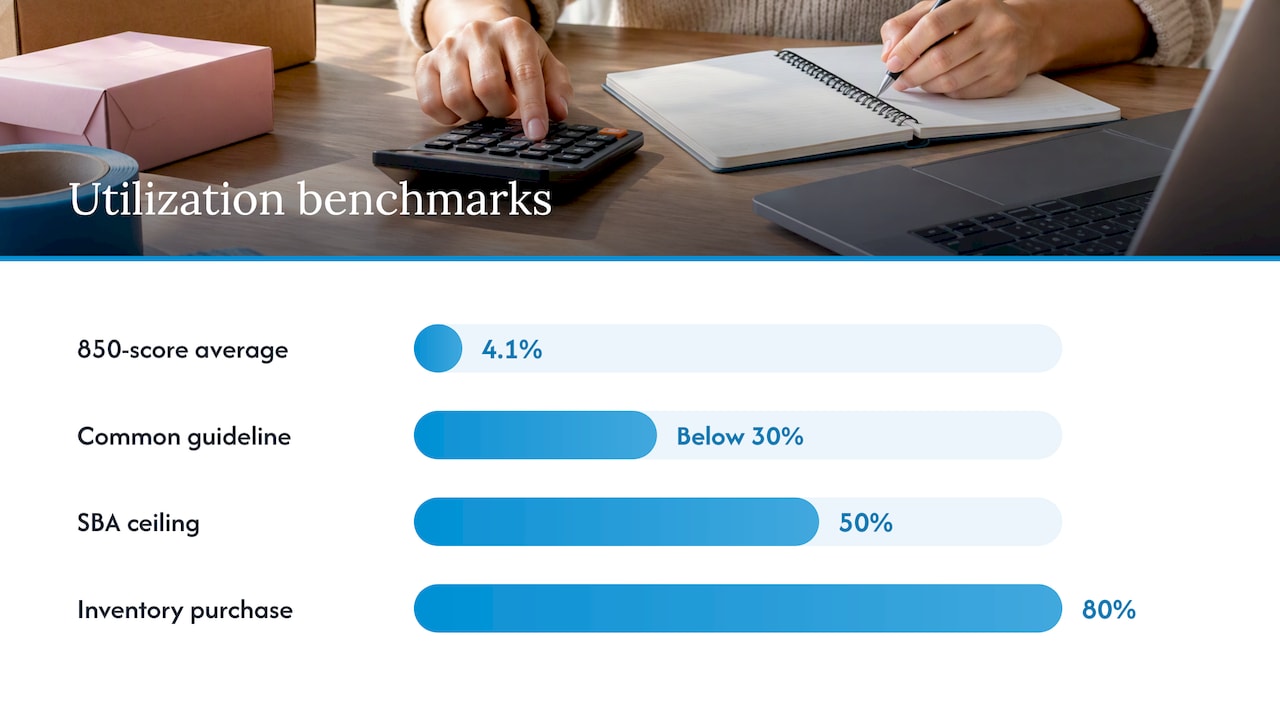What is a good utilization rate? — overview diagram