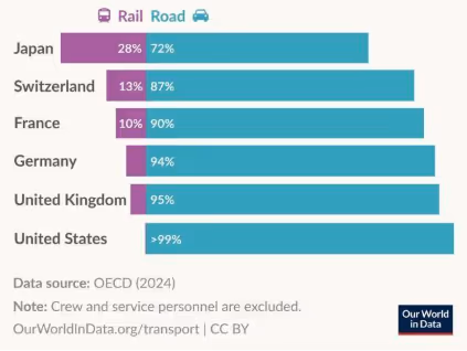 di-annual-reported-passenger-kilometers-mobile2